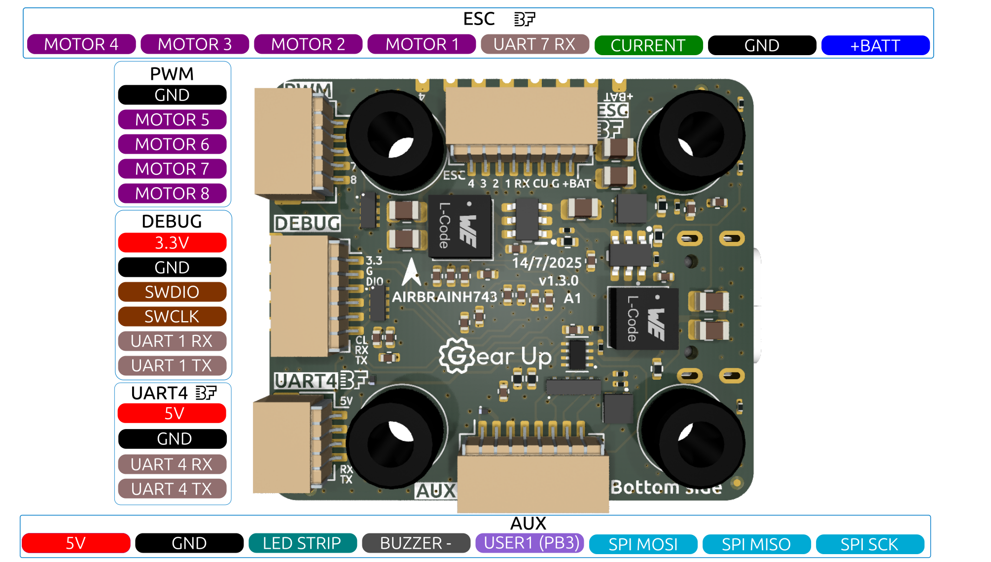 AIRBRAINH743 Bottom Pinout